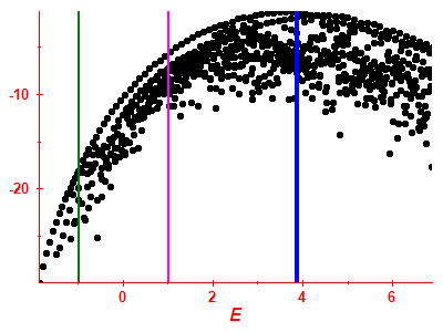 Strength function log